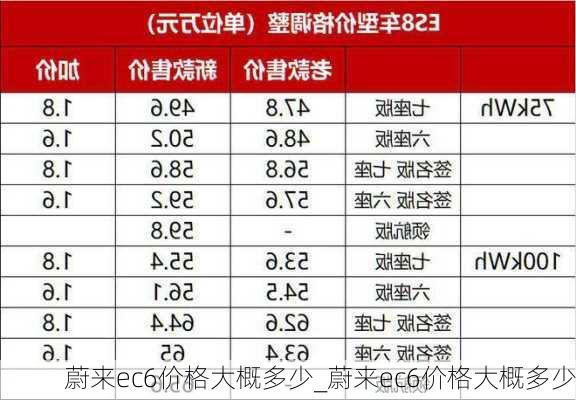 蔚来ec6价格大概多少_蔚来ec6价格大概多少