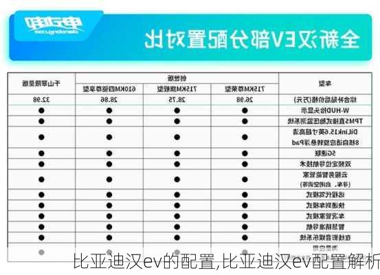 比亚迪汉ev的配置,比亚迪汉ev配置解析