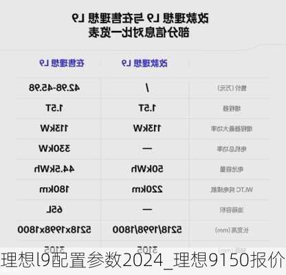 理想l9配置参数2024_理想9150报价