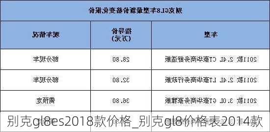 别克gl8es2018款价格_别克gl8价格表2014款