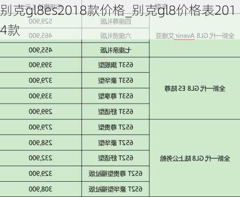 别克gl8es2018款价格_别克gl8价格表2014款