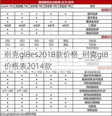 别克gl8es2018款价格_别克gl8价格表2014款