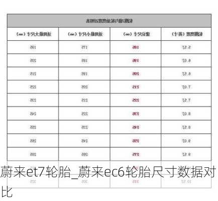 蔚来et7轮胎_蔚来ec6轮胎尺寸数据对比