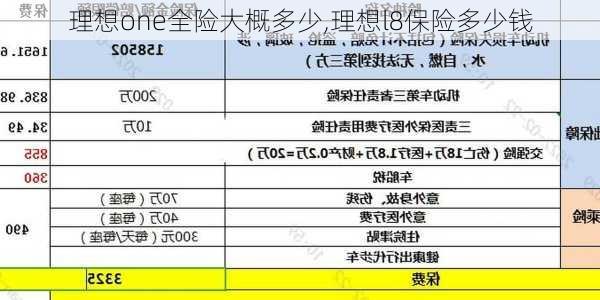 理想one全险大概多少,理想l8保险多少钱