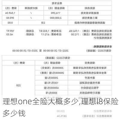 理想one全险大概多少,理想l8保险多少钱