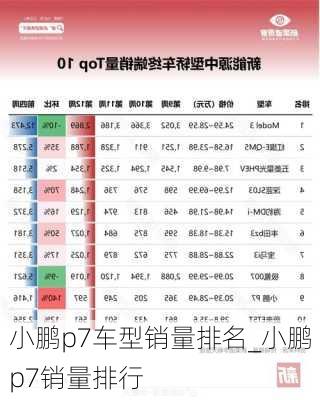 小鹏p7车型销量排名_小鹏p7销量排行