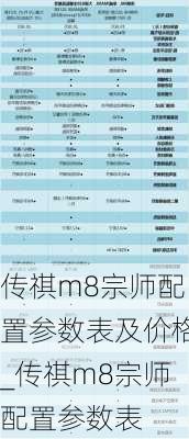 传祺m8宗师配置参数表及价格_传祺m8宗师配置参数表