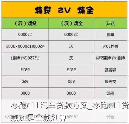 零跑c11汽车贷款方案_零跑c11贷款还是全款划算