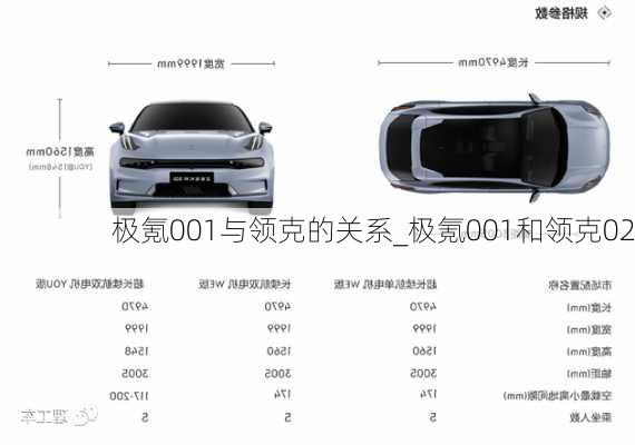 极氪001与领克的关系_极氪001和领克02