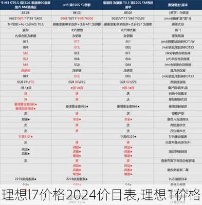 理想l7价格2024价目表,理想1价格