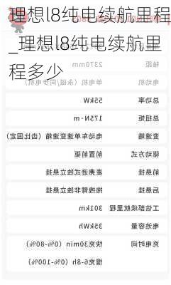 理想l8纯电续航里程_理想l8纯电续航里程多少