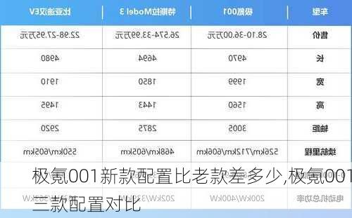 极氪001新款配置比老款差多少,极氪001三款配置对比