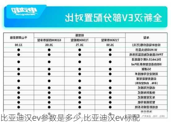 比亚迪汉ev参数是多少,比亚迪汉ev标配