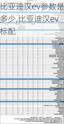 比亚迪汉ev参数是多少,比亚迪汉ev标配