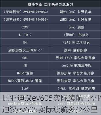 比亚迪汉ev605实际续航_比亚迪汉ev605实际续航多少公里