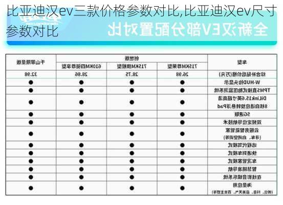 比亚迪汉ev三款价格参数对比,比亚迪汉ev尺寸参数对比