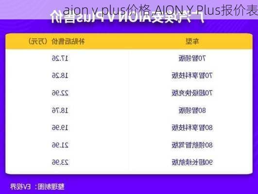 aion v plus价格,AION Y Plus报价表