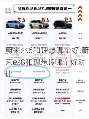 蔚来es6和理想哪个好,蔚来es8和理想l9哪个好对比