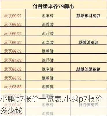 小鹏p7报价一览表,小鹏p7报价多少钱