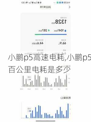 小鹏p5高速电耗,小鹏p5百公里电耗是多少