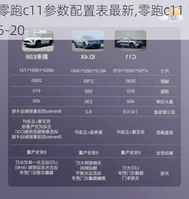 零跑c11参数配置表最新,零跑c11 15-20