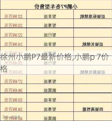 徐州小鹏P7最新价格,小鹏p 7价格