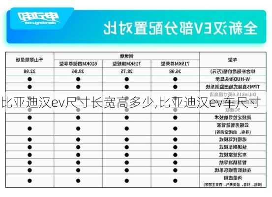 比亚迪汉ev尺寸长宽高多少,比亚迪汉ev车尺寸