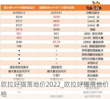 欧拉好猫落地价2022_欧拉好猫落地价格