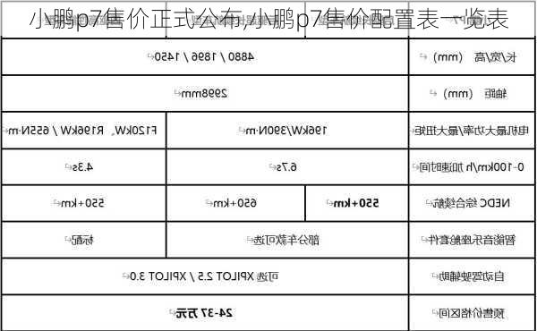 小鹏p7售价正式公布,小鹏p7售价配置表一览表