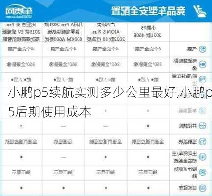 小鹏p5续航实测多少公里最好,小鹏p5后期使用成本