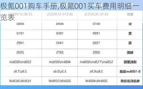 极氪001购车手册,极氪001买车费用明细一览表