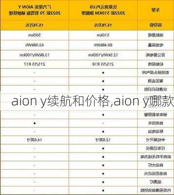 aion y续航和价格,aion y哪款