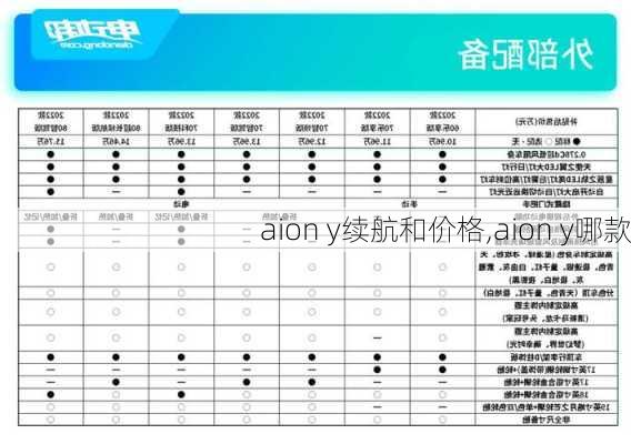 aion y续航和价格,aion y哪款