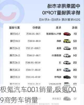 极氪汽车001销量,极氪009商务车销量