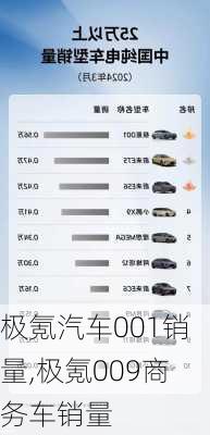 极氪汽车001销量,极氪009商务车销量