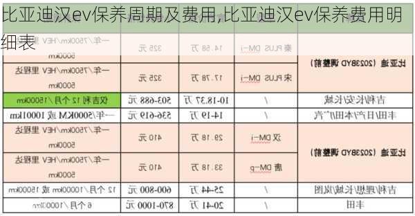 比亚迪汉ev保养周期及费用,比亚迪汉ev保养费用明细表