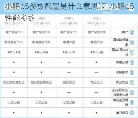 小鹏p5参数配置是什么意思啊_小鹏p5性能参数