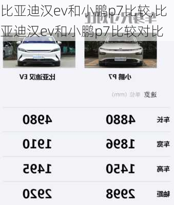 比亚迪汉ev和小鹏p7比较,比亚迪汉ev和小鹏p7比较对比