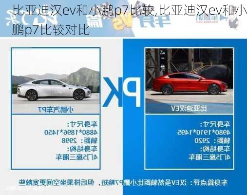 比亚迪汉ev和小鹏p7比较,比亚迪汉ev和小鹏p7比较对比