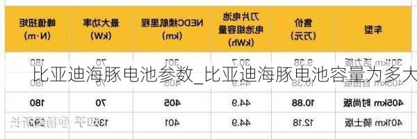 比亚迪海豚电池参数_比亚迪海豚电池容量为多大