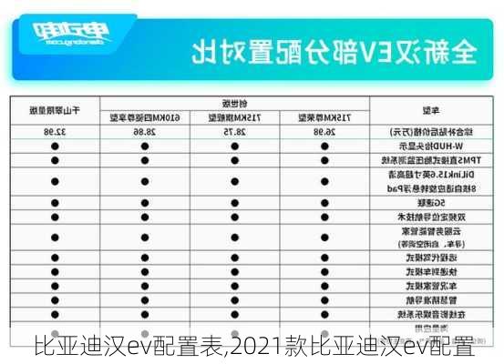 比亚迪汉ev配置表,2021款比亚迪汉ev配置