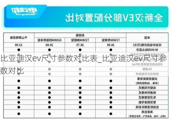 比亚迪汉ev尺寸参数对比表_比亚迪汉ev尺寸参数对比