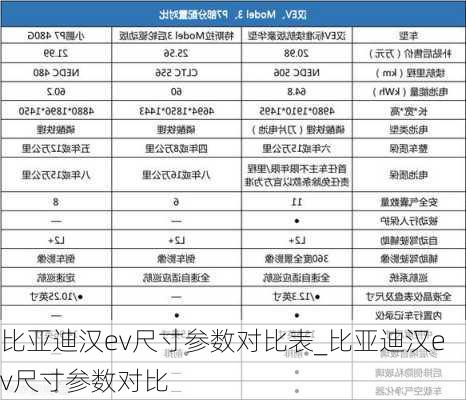 比亚迪汉ev尺寸参数对比表_比亚迪汉ev尺寸参数对比