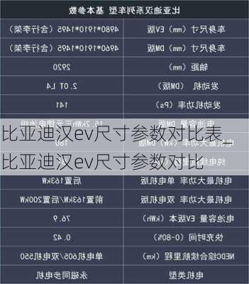 比亚迪汉ev尺寸参数对比表_比亚迪汉ev尺寸参数对比