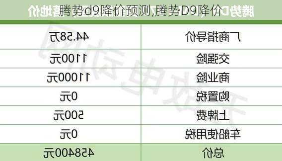 腾势d9降价预测,腾势D9降价