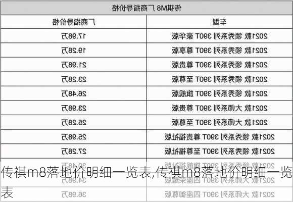 传祺m8落地价明细一览表,传祺m8落地价明细一览表