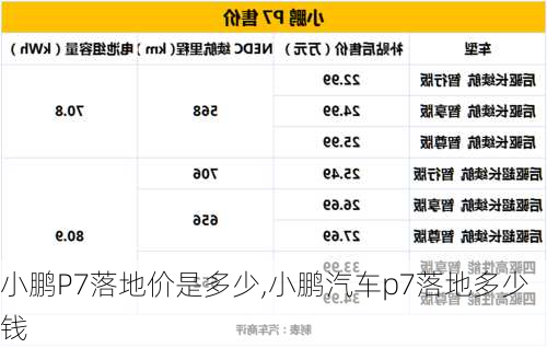 小鹏P7落地价是多少,小鹏汽车p7落地多少钱