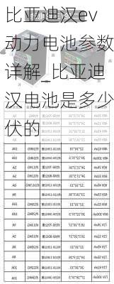 比亚迪汉ev动力电池参数详解_比亚迪汉电池是多少伏的