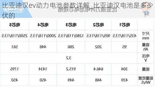 比亚迪汉ev动力电池参数详解_比亚迪汉电池是多少伏的