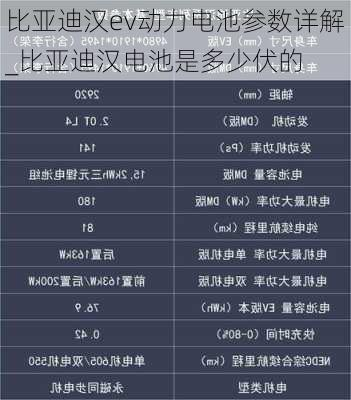 比亚迪汉ev动力电池参数详解_比亚迪汉电池是多少伏的